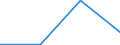 KN 85061910 /Exporte /Einheit = Preise (Euro/Tonne) /Partnerland: Norwegen /Meldeland: Eur27 /85061910:Lihiumelemente und -batterien, mit Einem Rauminhalt 'aussen Gemessen' von =< 300 Ccm