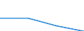 KN 85061910 /Exporte /Einheit = Preise (Euro/Tonne) /Partnerland: Algerien /Meldeland: Eur27 /85061910:Lihiumelemente und -batterien, mit Einem Rauminhalt 'aussen Gemessen' von =< 300 Ccm