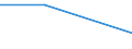 CN 85061910 /Exports /Unit = Prices (Euro/ton) /Partner: Sudan /Reporter: Eur27 /85061910:Primary Cells and Primary Batteries of Lithium, External Volume =< 300 Cm³