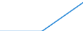 CN 85061910 /Exports /Unit = Prices (Euro/ton) /Partner: Gabon /Reporter: Eur27 /85061910:Primary Cells and Primary Batteries of Lithium, External Volume =< 300 Cm³