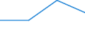 CN 85061910 /Exports /Unit = Prices (Euro/ton) /Partner: Angola /Reporter: Eur27 /85061910:Primary Cells and Primary Batteries of Lithium, External Volume =< 300 Cm³