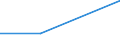 CN 85061910 /Exports /Unit = Prices (Euro/ton) /Partner: Kenya /Reporter: Eur27 /85061910:Primary Cells and Primary Batteries of Lithium, External Volume =< 300 Cm³