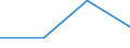 CN 85061910 /Exports /Unit = Prices (Euro/ton) /Partner: Canada /Reporter: Eur27 /85061910:Primary Cells and Primary Batteries of Lithium, External Volume =< 300 Cm³