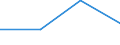 KN 85061910 /Exporte /Einheit = Preise (Euro/Tonne) /Partnerland: Singapur /Meldeland: Eur27 /85061910:Lihiumelemente und -batterien, mit Einem Rauminhalt 'aussen Gemessen' von =< 300 Ccm