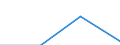 CN 85061910 /Exports /Unit = Prices (Euro/ton) /Partner: Japan /Reporter: Eur27 /85061910:Primary Cells and Primary Batteries of Lithium, External Volume =< 300 Cm³