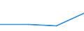 KN 85061919 /Exporte /Einheit = Preise (Euro/Bes. Maßeinheiten) /Partnerland: Tuerkei /Meldeland: Eur27 /85061919:Lithiumelemente und -batterien, mit Einem Rauminhalt 'aussen Gemessen' von =< 300 ccm (Ausg. Rundzellen und Knopfzellen)