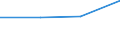 KN 85061919 /Exporte /Einheit = Preise (Euro/Bes. Maßeinheiten) /Partnerland: Slowenien /Meldeland: Eur27 /85061919:Lithiumelemente und -batterien, mit Einem Rauminhalt 'aussen Gemessen' von =< 300 ccm (Ausg. Rundzellen und Knopfzellen)