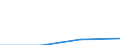 KN 85061990 /Exporte /Einheit = Preise (Euro/Tonne) /Partnerland: Deutschland /Meldeland: Eur27 /85061990:Primaerelemente und Primaerbatterien, Elektrisch, mit Einem Rauminhalt 'aussen Gemessen' von =< 300 ccm (Ausg. Silberoxid-, Quecksilberoxid-, Mangandioxid- und Lithiumelemente und -batterien)