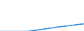 KN 85061990 /Exporte /Einheit = Preise (Euro/Tonne) /Partnerland: Island /Meldeland: Eur27 /85061990:Primaerelemente und Primaerbatterien, Elektrisch, mit Einem Rauminhalt 'aussen Gemessen' von =< 300 ccm (Ausg. Silberoxid-, Quecksilberoxid-, Mangandioxid- und Lithiumelemente und -batterien)