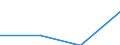 KN 85061990 /Exporte /Einheit = Preise (Euro/Tonne) /Partnerland: Schweiz /Meldeland: Eur27 /85061990:Primaerelemente und Primaerbatterien, Elektrisch, mit Einem Rauminhalt 'aussen Gemessen' von =< 300 ccm (Ausg. Silberoxid-, Quecksilberoxid-, Mangandioxid- und Lithiumelemente und -batterien)