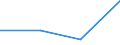 KN 85061990 /Exporte /Einheit = Preise (Euro/Tonne) /Partnerland: Malta /Meldeland: Eur27 /85061990:Primaerelemente und Primaerbatterien, Elektrisch, mit Einem Rauminhalt 'aussen Gemessen' von =< 300 ccm (Ausg. Silberoxid-, Quecksilberoxid-, Mangandioxid- und Lithiumelemente und -batterien)