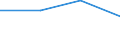 KN 85061990 /Exporte /Einheit = Preise (Euro/Tonne) /Partnerland: Mali /Meldeland: Eur27 /85061990:Primaerelemente und Primaerbatterien, Elektrisch, mit Einem Rauminhalt 'aussen Gemessen' von =< 300 ccm (Ausg. Silberoxid-, Quecksilberoxid-, Mangandioxid- und Lithiumelemente und -batterien)