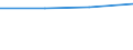 KN 85061990 /Exporte /Einheit = Preise (Euro/Tonne) /Partnerland: Seychellen /Meldeland: Eur27 /85061990:Primaerelemente und Primaerbatterien, Elektrisch, mit Einem Rauminhalt 'aussen Gemessen' von =< 300 ccm (Ausg. Silberoxid-, Quecksilberoxid-, Mangandioxid- und Lithiumelemente und -batterien)