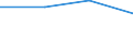 KN 85061990 /Exporte /Einheit = Preise (Euro/Tonne) /Partnerland: Usa /Meldeland: Eur27 /85061990:Primaerelemente und Primaerbatterien, Elektrisch, mit Einem Rauminhalt 'aussen Gemessen' von =< 300 ccm (Ausg. Silberoxid-, Quecksilberoxid-, Mangandioxid- und Lithiumelemente und -batterien)