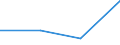 KN 85061990 /Exporte /Einheit = Preise (Euro/Tonne) /Partnerland: Kanada /Meldeland: Eur27 /85061990:Primaerelemente und Primaerbatterien, Elektrisch, mit Einem Rauminhalt 'aussen Gemessen' von =< 300 ccm (Ausg. Silberoxid-, Quecksilberoxid-, Mangandioxid- und Lithiumelemente und -batterien)