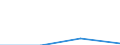 KN 85061990 /Exporte /Einheit = Preise (Euro/Tonne) /Partnerland: Groenland /Meldeland: Eur27 /85061990:Primaerelemente und Primaerbatterien, Elektrisch, mit Einem Rauminhalt 'aussen Gemessen' von =< 300 ccm (Ausg. Silberoxid-, Quecksilberoxid-, Mangandioxid- und Lithiumelemente und -batterien)