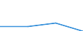 KN 85061990 /Exporte /Einheit = Preise (Euro/Tonne) /Partnerland: S.pierre /Meldeland: Eur27 /85061990:Primaerelemente und Primaerbatterien, Elektrisch, mit Einem Rauminhalt 'aussen Gemessen' von =< 300 ccm (Ausg. Silberoxid-, Quecksilberoxid-, Mangandioxid- und Lithiumelemente und -batterien)