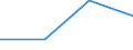 CN 85062019 /Exports /Unit = Prices (Euro/suppl. units) /Partner: Finland /Reporter: Eur27 /85062019:Manganese Dioxide Cells and Batteries, of an External Volume of > 300 Cm³, Non-alkaline