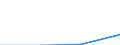 KN 85062019 /Exporte /Einheit = Preise (Euro/Bes. Maßeinheiten) /Partnerland: Australien /Meldeland: Eur27 /85062019:Mangandioxidelemente und -batterien, mit Einem Rauminhalt 'aussen Gemessen' von > 300 Ccm, Nichtalkalisch