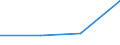 KN 85062019 /Exporte /Einheit = Mengen in Tonnen /Partnerland: Schweden /Meldeland: Eur27 /85062019:Mangandioxidelemente und -batterien, mit Einem Rauminhalt 'aussen Gemessen' von > 300 Ccm, Nichtalkalisch