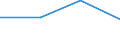 KN 85062019 /Exporte /Einheit = Mengen in Tonnen /Partnerland: Finnland /Meldeland: Eur27 /85062019:Mangandioxidelemente und -batterien, mit Einem Rauminhalt 'aussen Gemessen' von > 300 Ccm, Nichtalkalisch