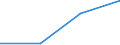 KN 85062020 /Exporte /Einheit = Werte in 1000 Euro /Partnerland: Extra-eur /Meldeland: Eur27 /85062020:Quecksilberoxidelemente und -batterien, mit Einem Rauminhalt 'aussen Gemessen' von > 300 Ccm