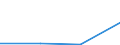 KN 85062030 /Exporte /Einheit = Mengen in Tonnen /Partnerland: Extra-eur /Meldeland: Eur27 /85062030:Silberoxidelemente und -batterien, mit Einem Rauminhalt 'aussen Gemessen' von > 300 Ccm