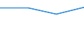 KN 85062030 /Importe /Einheit = Preise (Euro/Bes. Maßeinheiten) /Partnerland: Usa /Meldeland: Eur27 /85062030:Silberoxidelemente und -batterien, mit Einem Rauminhalt 'aussen Gemessen' von > 300 Ccm