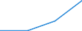 KN 85062030 /Importe /Einheit = Preise (Euro/Bes. Maßeinheiten) /Partnerland: Extra-eur /Meldeland: Eur27 /85062030:Silberoxidelemente und -batterien, mit Einem Rauminhalt 'aussen Gemessen' von > 300 Ccm