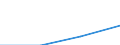 KN 85062040 /Exporte /Einheit = Preise (Euro/Bes. Maßeinheiten) /Partnerland: Deutschland /Meldeland: Eur27 /85062040:Lithiumelemente und -batterien, mit Einem Rauminhalt 'aussen Gemessen' von > 300 Ccm