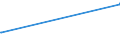 CN 85063000 /Exports /Unit = Prices (Euro/suppl. units) /Partner: Canary /Reporter: Eur27_2020 /85063000:Mercuric Oxide Cells and Batteries (Excl. Spent)