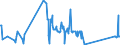 CN 85063000 /Exports /Unit = Prices (Euro/suppl. units) /Partner: Latvia /Reporter: Eur27_2020 /85063000:Mercuric Oxide Cells and Batteries (Excl. Spent)