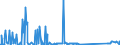 CN 85063000 /Exports /Unit = Prices (Euro/suppl. units) /Partner: Czech Rep. /Reporter: Eur27_2020 /85063000:Mercuric Oxide Cells and Batteries (Excl. Spent)