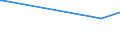 CN 85063000 /Exports /Unit = Prices (Euro/suppl. units) /Partner: Georgia /Reporter: Eur27_2020 /85063000:Mercuric Oxide Cells and Batteries (Excl. Spent)