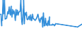 CN 85063000 /Exports /Unit = Prices (Euro/suppl. units) /Partner: Slovenia /Reporter: Eur27_2020 /85063000:Mercuric Oxide Cells and Batteries (Excl. Spent)