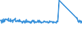 KN 85064000 /Exporte /Einheit = Preise (Euro/Bes. Maßeinheiten) /Partnerland: Schweden /Meldeland: Eur27_2020 /85064000:Silberoxidelemente und Silberoxidbatterien (Ausg. Ausgebrauchte)