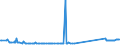 KN 85064000 /Exporte /Einheit = Preise (Euro/Bes. Maßeinheiten) /Partnerland: Liechtenstein /Meldeland: Eur27_2020 /85064000:Silberoxidelemente und Silberoxidbatterien (Ausg. Ausgebrauchte)