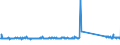 KN 85064000 /Exporte /Einheit = Preise (Euro/Bes. Maßeinheiten) /Partnerland: Oesterreich /Meldeland: Eur27_2020 /85064000:Silberoxidelemente und Silberoxidbatterien (Ausg. Ausgebrauchte)