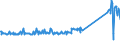 KN 85064000 /Exporte /Einheit = Preise (Euro/Bes. Maßeinheiten) /Partnerland: Schweiz /Meldeland: Eur27_2020 /85064000:Silberoxidelemente und Silberoxidbatterien (Ausg. Ausgebrauchte)