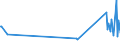 KN 85064000 /Exporte /Einheit = Preise (Euro/Bes. Maßeinheiten) /Partnerland: San Marino /Meldeland: Eur27_2020 /85064000:Silberoxidelemente und Silberoxidbatterien (Ausg. Ausgebrauchte)