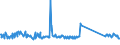 KN 85064000 /Exporte /Einheit = Preise (Euro/Bes. Maßeinheiten) /Partnerland: Polen /Meldeland: Eur27_2020 /85064000:Silberoxidelemente und Silberoxidbatterien (Ausg. Ausgebrauchte)