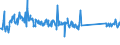 KN 85064000 /Exporte /Einheit = Preise (Euro/Bes. Maßeinheiten) /Partnerland: Slowakei /Meldeland: Eur27_2020 /85064000:Silberoxidelemente und Silberoxidbatterien (Ausg. Ausgebrauchte)