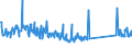 KN 85064000 /Exporte /Einheit = Preise (Euro/Bes. Maßeinheiten) /Partnerland: Rumaenien /Meldeland: Eur27_2020 /85064000:Silberoxidelemente und Silberoxidbatterien (Ausg. Ausgebrauchte)