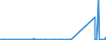 KN 85064000 /Exporte /Einheit = Preise (Euro/Bes. Maßeinheiten) /Partnerland: Kasachstan /Meldeland: Eur27_2020 /85064000:Silberoxidelemente und Silberoxidbatterien (Ausg. Ausgebrauchte)