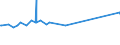 KN 85064000 /Exporte /Einheit = Preise (Euro/Bes. Maßeinheiten) /Partnerland: Turkmenistan /Meldeland: Eur27_2020 /85064000:Silberoxidelemente und Silberoxidbatterien (Ausg. Ausgebrauchte)