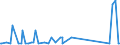 KN 85064000 /Exporte /Einheit = Preise (Euro/Bes. Maßeinheiten) /Partnerland: Kirgistan /Meldeland: Eur27_2020 /85064000:Silberoxidelemente und Silberoxidbatterien (Ausg. Ausgebrauchte)