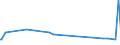 KN 85064000 /Exporte /Einheit = Preise (Euro/Bes. Maßeinheiten) /Partnerland: Kosovo /Meldeland: Eur27_2020 /85064000:Silberoxidelemente und Silberoxidbatterien (Ausg. Ausgebrauchte)