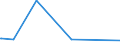 KN 85064000 /Exporte /Einheit = Preise (Euro/Bes. Maßeinheiten) /Partnerland: Madagaskar /Meldeland: Eur27_2020 /85064000:Silberoxidelemente und Silberoxidbatterien (Ausg. Ausgebrauchte)