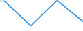 KN 85064000 /Exporte /Einheit = Preise (Euro/Bes. Maßeinheiten) /Partnerland: Sambia /Meldeland: Europäische Union /85064000:Silberoxidelemente und Silberoxidbatterien (Ausg. Ausgebrauchte)