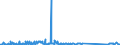 KN 85064000 /Exporte /Einheit = Preise (Euro/Bes. Maßeinheiten) /Partnerland: Suedafrika /Meldeland: Eur27_2020 /85064000:Silberoxidelemente und Silberoxidbatterien (Ausg. Ausgebrauchte)